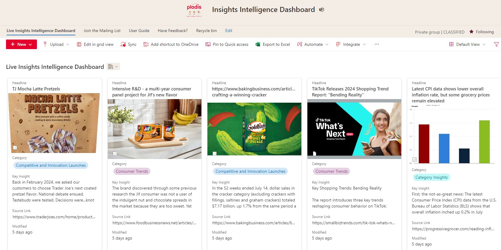 pladis Insights Intelligence Dashboard